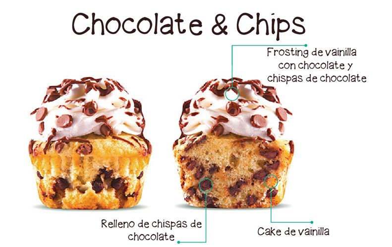 Chocolate & Chips