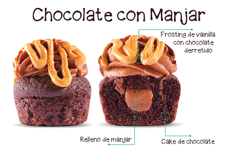 Chocolate & Frosting