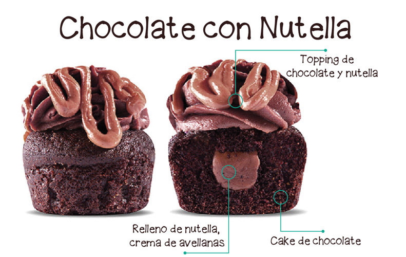 Chocolate & Nutella